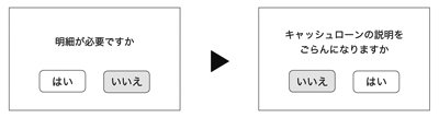 図2：誤操作を誘発するATMのユーザビリティ